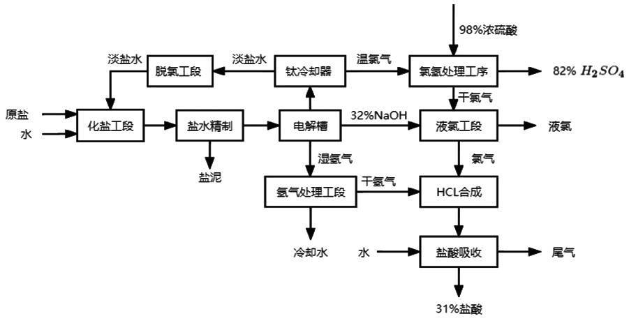 图为离子交换膜电解法生产工艺流程