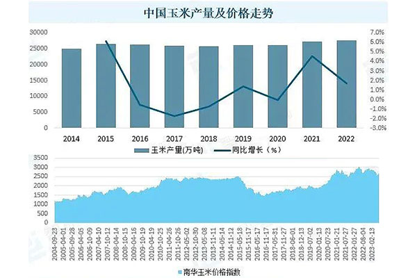 柠檬酸产业链