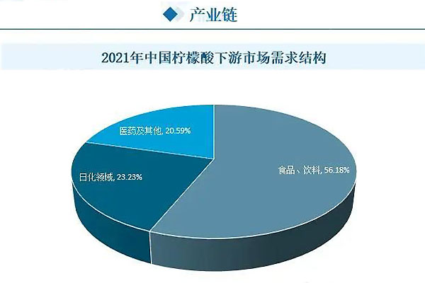 柠檬酸下游产业链