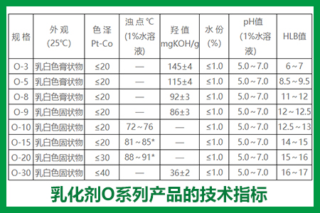 乳化剂O系列